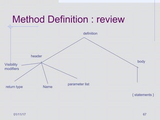 01/11/17 67
Method Definition : review
return type Name
parameter list
{ statements }
header
body
definition
Visibility
modifiers
 
