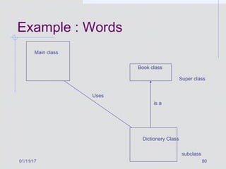 01/11/17 80
Example : Words
Main class
Book class
Dictionary Class
Super class
subclass
Uses
is a
 