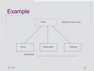 01/11/17 82
Example
Food
Pizza Hamburger HotDog
Abstract super class
subclasses
 