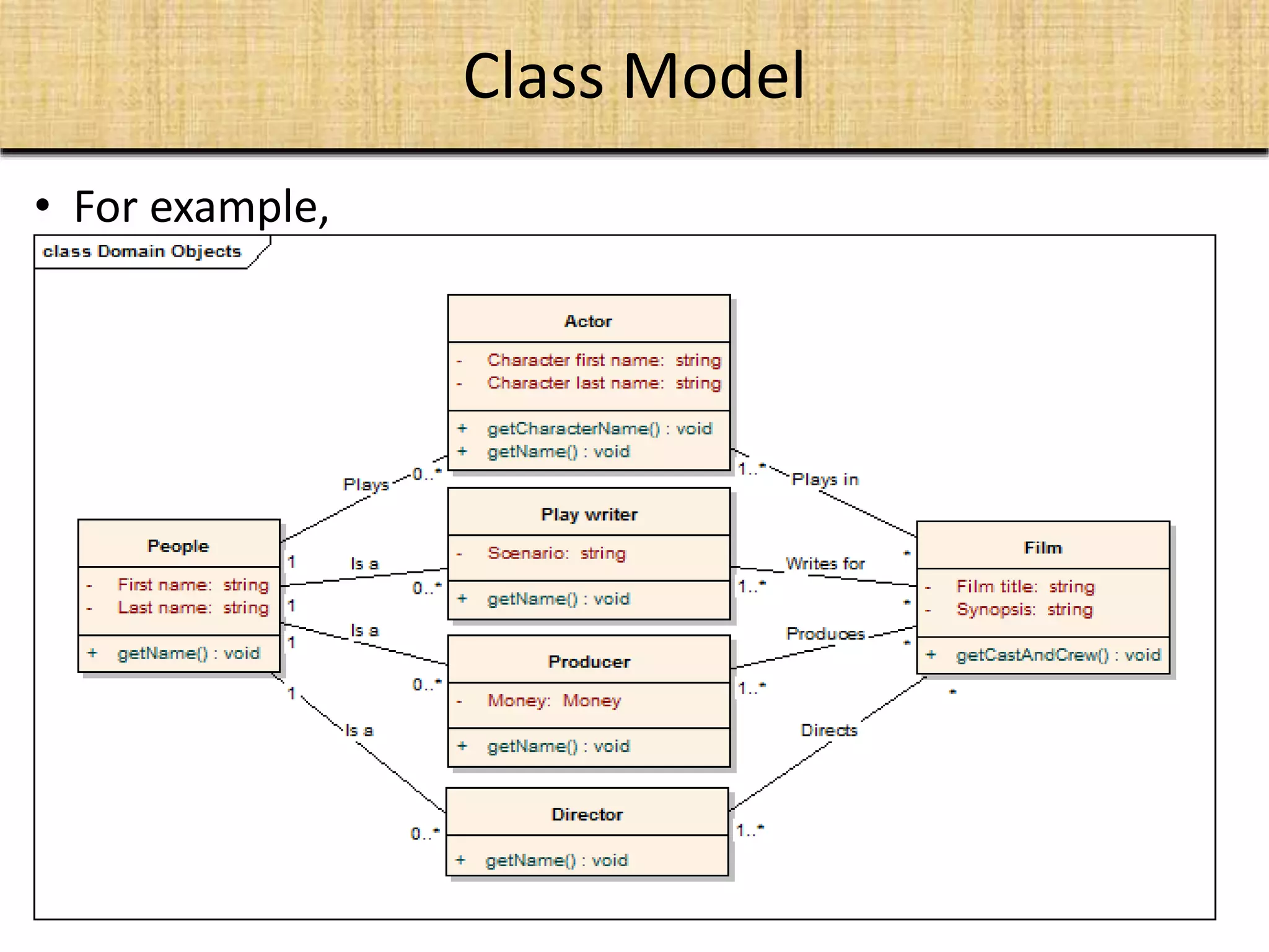 Class Model
• For example,
 