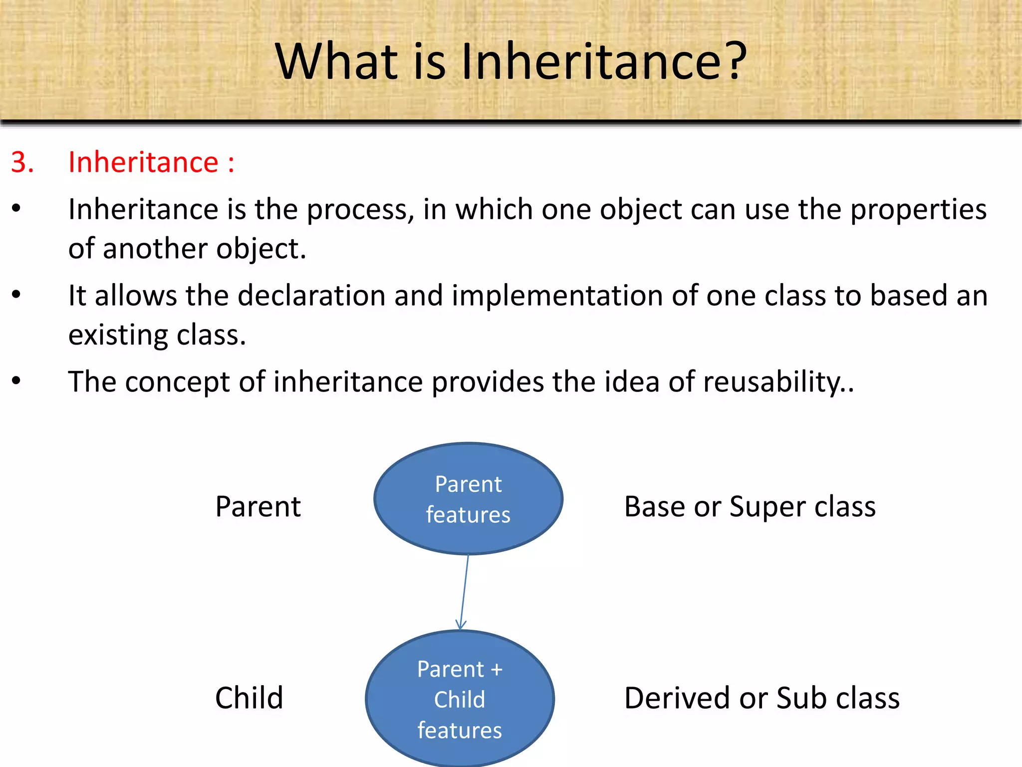 What is Inheritance?
3. Inheritance :
• Inheritance is the process, in which one object can use the properties
of another object.
• It allows the declaration and implementation of one class to based an
existing class.
• The concept of inheritance provides the idea of reusability..
Parent Base or Super class
Child Derived or Sub class
Parent +
Child
features
Parent
features
 