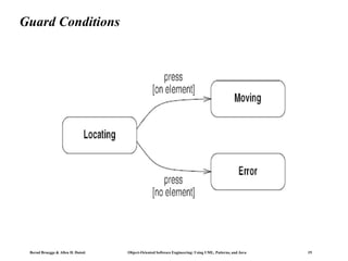 Bernd Bruegge & Allen H. Dutoit Object-Oriented Software Engineering: Using UML, Patterns, and Java 19
Guard Conditions
 