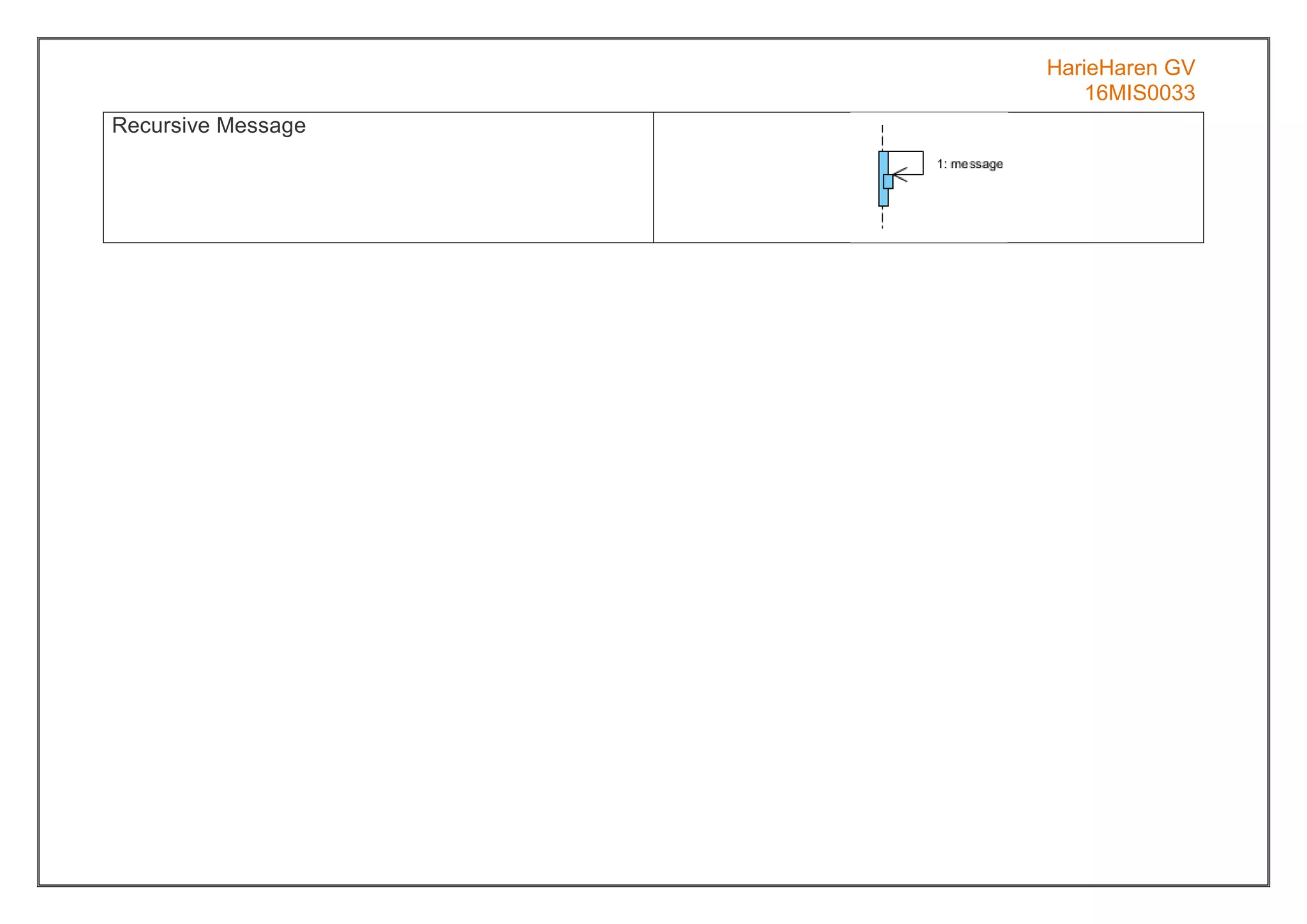 UML Diagrams For Online Course Portal | PDF