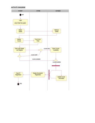 Ooad lab manual | DOCX