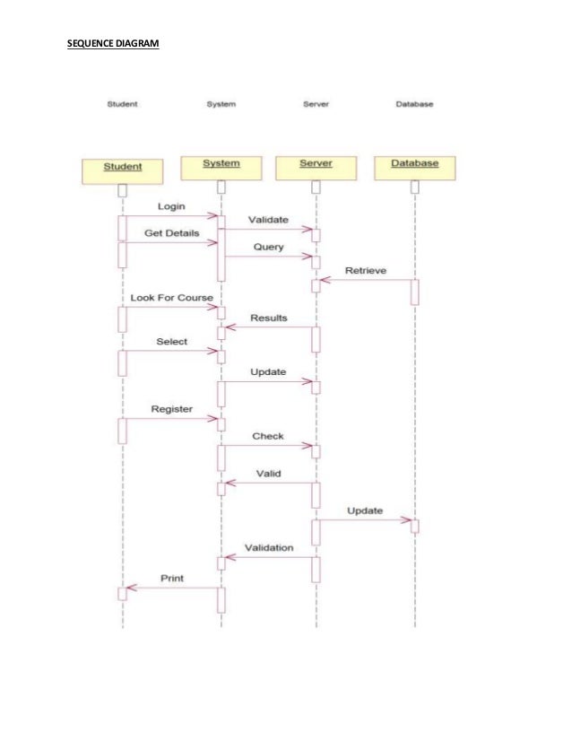 Ooad Lab Manual