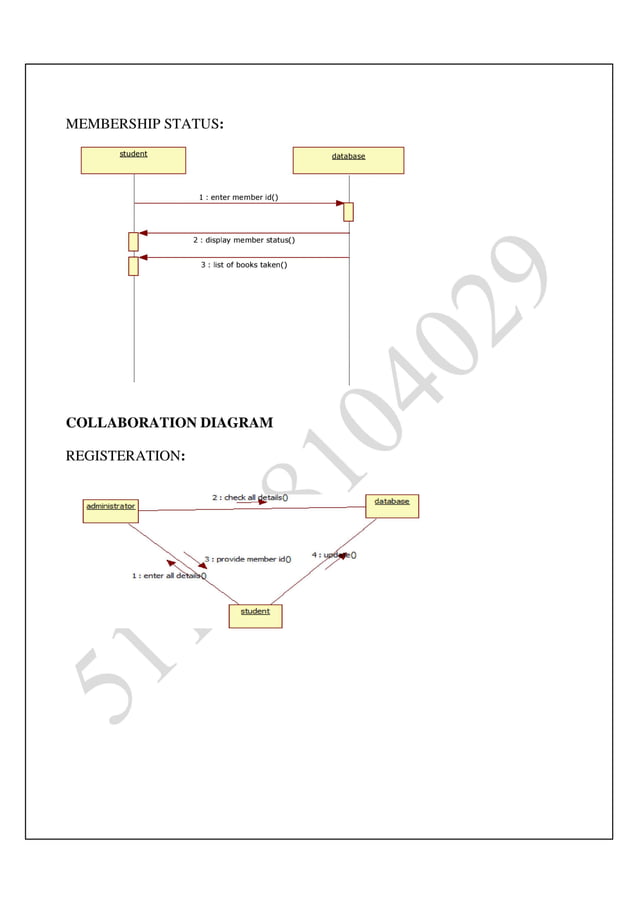 Ooad lab manual | PDF