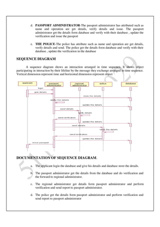 Ooad lab manual