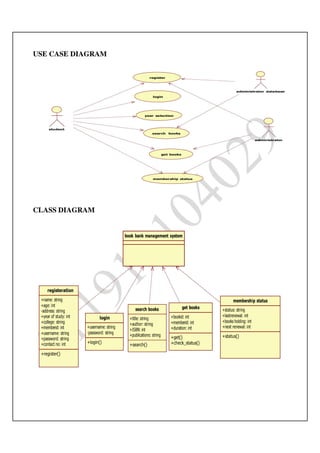Ooad lab manual