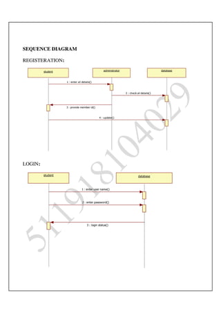 Ooad lab manual