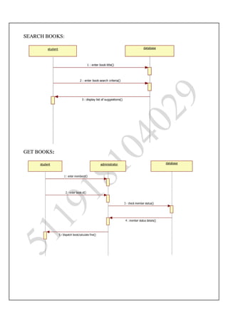 Ooad lab manual