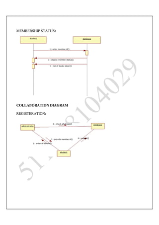 Ooad lab manual