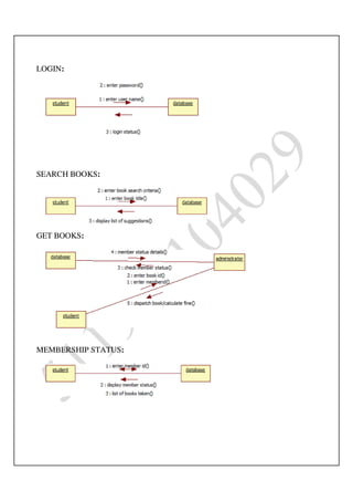 Ooad lab manual