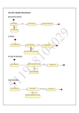 Ooad lab manual