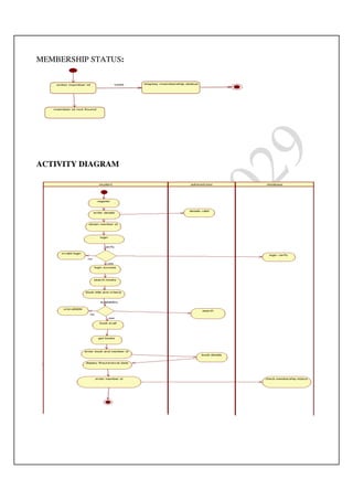 Ooad lab manual