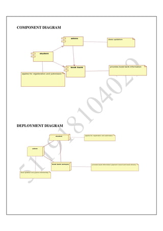 Ooad lab manual