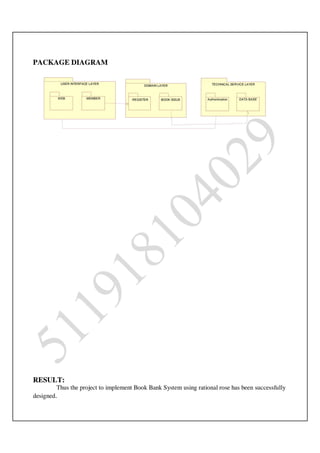 Ooad lab manual