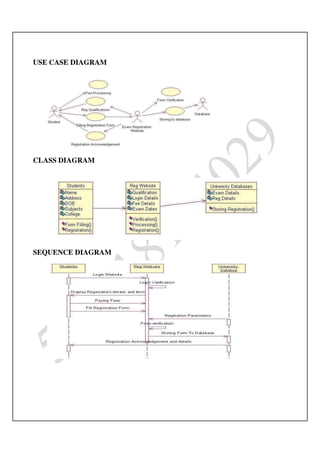 Ooad lab manual
