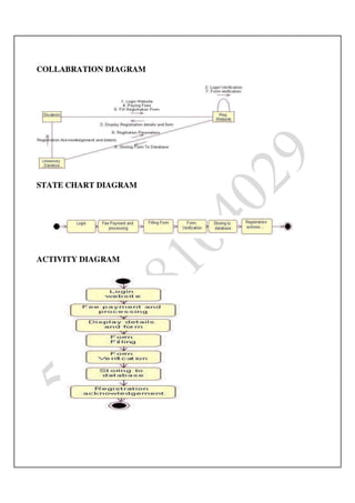Ooad lab manual
