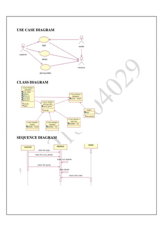 Ooad lab manual
