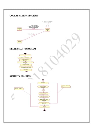 Ooad lab manual