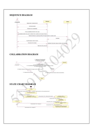 Ooad lab manual