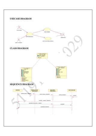 Ooad lab manual