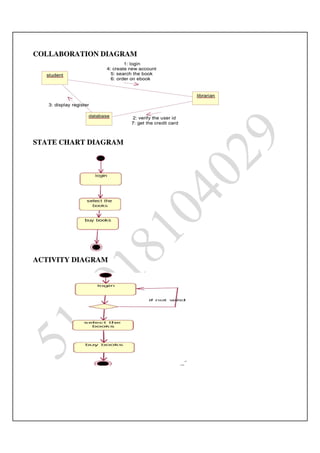 Ooad lab manual