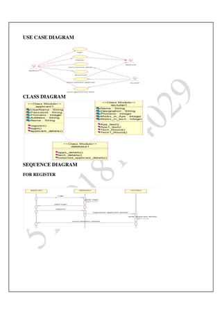 Ooad lab manual