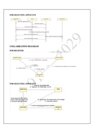 Ooad lab manual