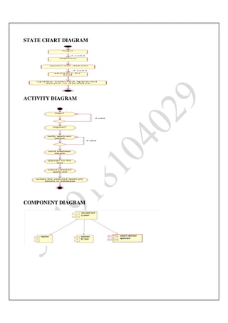 Ooad lab manual