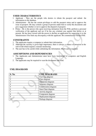 Ooad lab manual