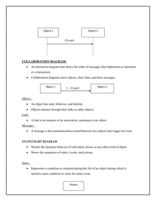 Ooad lab manual(original) | PDF