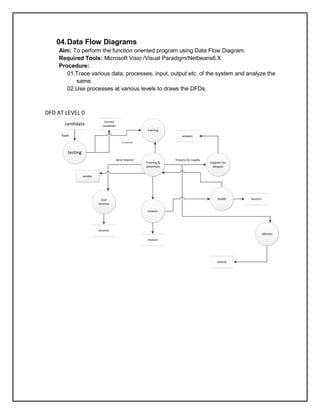 Ooad lab manual(original) | PDF