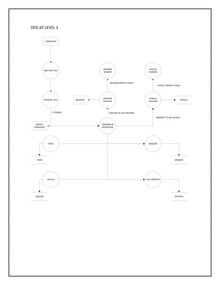 Ooad lab manual(original) | PDF