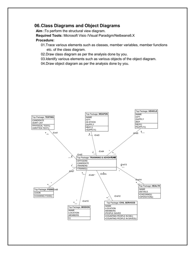 Ooad lab manual(original) | PDF
