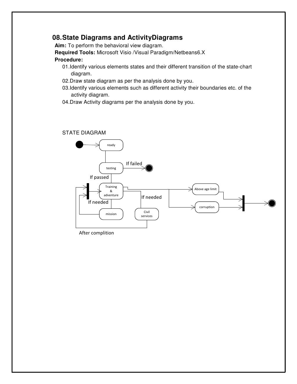 Ooad lab manual(original)