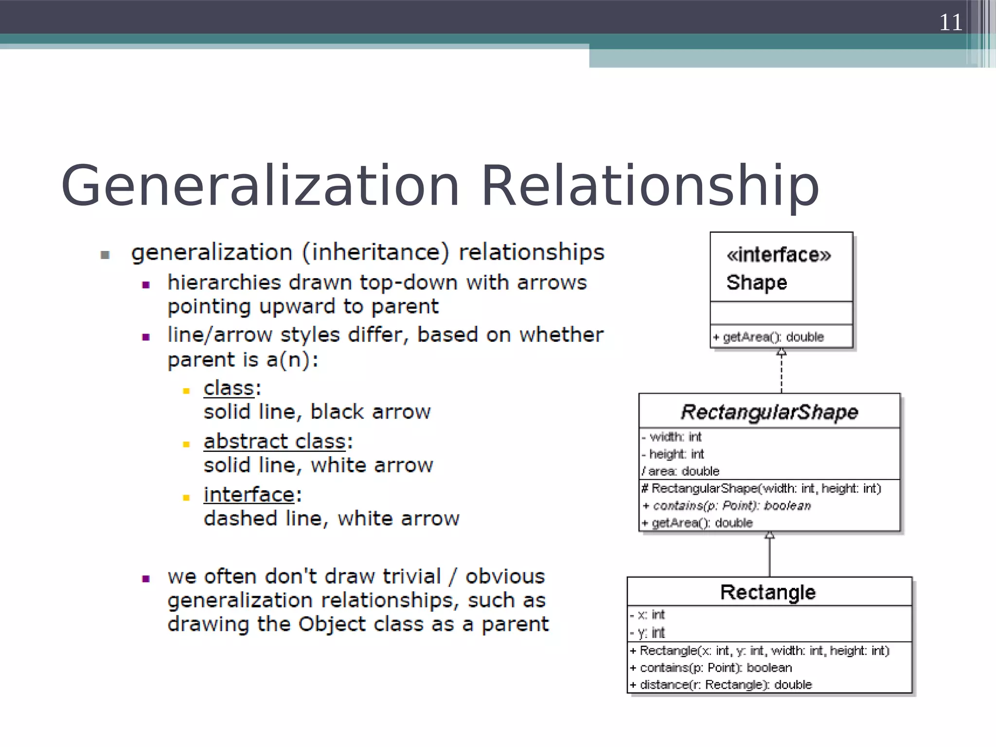 Generalization Relationship
11
 