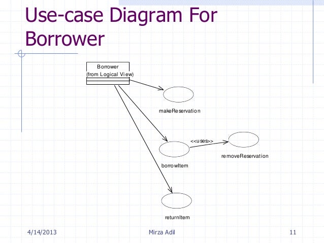 diagram applet bounce diagram applet gallery how to guide and refrence diagram applet bounce diagram applet gallery how to guide and refrence