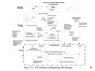 Object Oriented Analysis and Design - Overview | PPT