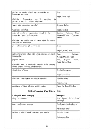 16
product or service related to a transaction or
transaction line item
Guideline: Transactions are for something (a
product or service). Consider these next.
Item
Flight, Seat, Meal
where is the transaction recorded?
Guideline: Important.
Register, Ledger
FlightManifest
roles of people or organizations related to the
transaction; actors in the use case
Guideline: We usually need to know about the parties
involved in a transaction.
Cashier, Customer, Store
MonopolyPlayer Passenger,
Airline
place of transaction; place of service Store
Airport, Plane, Seat
noteworthy events, often with a time or place we need
to remember
Sale, Payment
MonopolyGame Flight
physical objects
Guideline: This is especially relevant when creating
device-control software, or simulations.
Item, Register Board,
Piece, Die Airplane
descriptions of things ProductDescription
FlightDescription
Guideline: Descriptions are often in a catalog. ProductCatalog
FlightCatalog
containers of things (physical or information) Store, Bin Board Airplane
Table - Conceptual Class Category List.
Conceptual Class Category Examples
things in a container Item Square (in a Board)
Passenger
other collaborating systems CreditAuthorizationSystem
AirTrafficControl
records of finance, work, contracts, legal matters Receipt, Ledger
MaintenanceLog
 