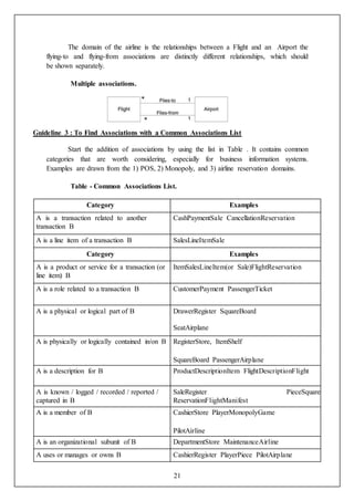 21
The domain of the airline is the relationships between a Flight and an Airport the
flying-to and flying-from associations are distinctly different relationships, which should
be shown separately.
Multiple associations.
Guideline 3 : To Find Associations with a Common Associations List
Start the addition of associations by using the list in Table . It contains common
categories that are worth considering, especially for business information systems.
Examples are drawn from the 1) POS, 2) Monopoly, and 3) airline reservation domains.
Table - Common Associations List.
Category Examples
A is a transaction related to another
transaction B
CashPaymentSale CancellationReservation
A is a line item of a transaction B SalesLineItemSale
Category Examples
A is a product or service for a transaction (or
line item) B
ItemSalesLineItem(or Sale)FlightReservation
A is a role related to a transaction B CustomerPayment PassengerTicket
A is a physical or logical part of B DrawerRegister SquareBoard
SeatAirplane
A is physically or logically contained in/on B RegisterStore, ItemShelf
SquareBoard PassengerAirplane
A is a description for B ProductDescriptionItem FlightDescriptionFlight
A is known / logged / recorded / reported /
captured in B
SaleRegister PieceSquare
ReservationFlightManifest
A is a member of B CashierStore PlayerMonopolyGame
PilotAirline
A is an organizational subunit of B DepartmentStore MaintenanceAirline
A uses or manages or owns B CashierRegister PlayerPiece PilotAirplane
 