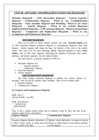 UNIT III - DYNAMIC AND IMPLEMENTATION UMLDIAGRAMS
Dynamic Diagrams – UML interaction diagrams – System sequence
diagram – Collaboration diagram – When to use Communication
Diagrams – State machine diagram and Modeling –When to use State
Diagrams – Activity diagram – When to use activity diagrams
Implementation Diagrams – UML packagediagram– When to use package
diagrams – Component and Deployment Diagrams – When to use
Component and Deployment diagrams
DYNAMIC DIAGRAMS
There are two kinds of object models: dynamic and static. Dynamic models, such
as UML interaction diagrams (sequence diagrams or communication diagrams), State chart
diagram , Activity diagram, help design the logic, the behavior of the code or the method
bodies. They tend to be the more interesting, difficult, important diagrams to create. Static
models, such as UML class diagrams, help design the definition of packages, class names,
attributes, and method signatures (but not method bodies).
The main behavior or dynamic diagrams in UML are
 Interaction diagrams are:
o Sequence diagrams
o Collaboration diagrams
 State chart diagrams
 Activity diagrams
UML INTERACTION DIAGRAMS
The UML includes interaction diagrams to illustrate how objects interact via
messages. They are used for dynamic object modeling. There are two common types:
 Sequence Diagram
 Communication Diagram
Ex: Sequence and Communication Diagrams
public class A
{private B myB = new B();
public void doOne()
{ myB.doTwo();
myB.doThree();
}}
Class A has a method named doOne and an attribute of type B. Also, that class B has
methods named doTwo and doThree.
Sequence Diagram Communication Diagram
Sequence diagrams illustrate interactions in
a kind of fence format, in which each new
object is added to the right
illustrate object interactions in a graph or network
format, in which objects can be placed anywhere
on the diagram
 