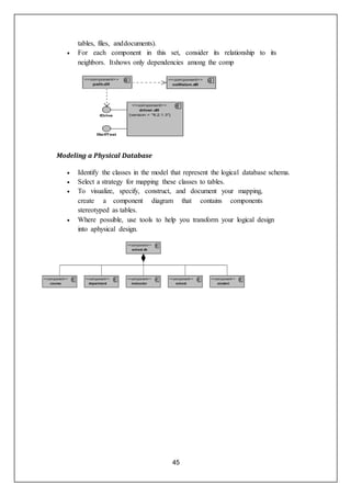 45
tables, files, anddocuments).
 For each component in this set, consider its relationship to its
neighbors. Itshows only dependencies among the comp
Modeling a Physical Database
 Identify the classes in the model that represent the logical database schema.
 Select a strategy for mapping these classes to tables.
 To visualize, specify, construct, and document your mapping,
create a component diagram that contains components
stereotyped as tables.
 Where possible, use tools to help you transform your logical design
into aphysical design.
 