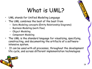 UML stands for Unified Modeling Language The UML combines the best of the best from Data Modeling concepts (Entity Relationship Diagrams) Business Modeling (work flow) Object Modeling  Component Modeling The UML is the standard language for visualizing, specifying, constructing, and documenting the artifacts of a software-intensive system. It can be used with all processes, throughout the development life cycle, and across different implementation technologies What is UML? 