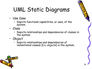 UML Static Diagrams Use Case Depicts functional capabilities, or uses, of the system. Class Depicts relationships and dependencies of classes in the system. Object Depicts relationships and dependencies of instantiated classes (I.e. objects) in the system. 