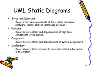 UML Static Diagrams Structure Diagrams Depicts the main components of the system (hardware, software, human) and the interfaces between. Package Depicts relationships and dependencies of high-level components in the system.  Component Depicts relationships and dependencies of system components. Deployment Depicts how system components are implemented in hardware in the system. 