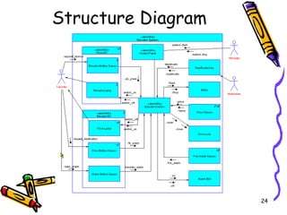 Structure Diagram 
