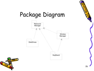 Package Diagram 