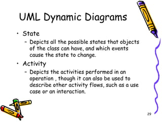 UML Dynamic Diagrams State Depicts all the possible states that objects of the class can have, and which events cause the state to change.  Activity Depicts the activities performed in an operation , though it can also be used to describe other activity flows, such as a use case or an interaction.  