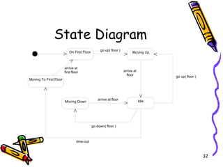 State Diagram 